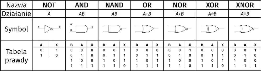 Symbol nieczułości w krzyżówkach - Łatwe rozwiązanie 4-literowe