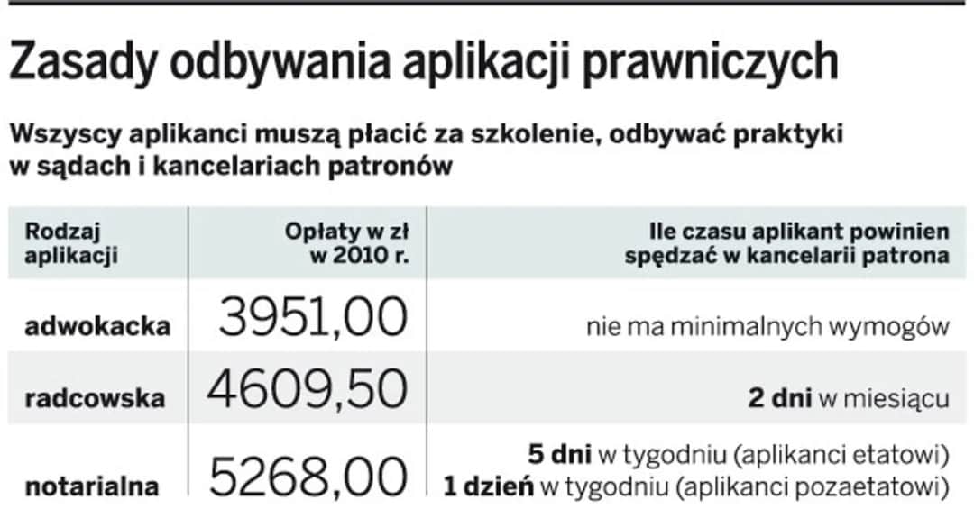Ile kosztuje aplikacja adwokacka: poznaj wszystkie ukryte opłaty i wydatki