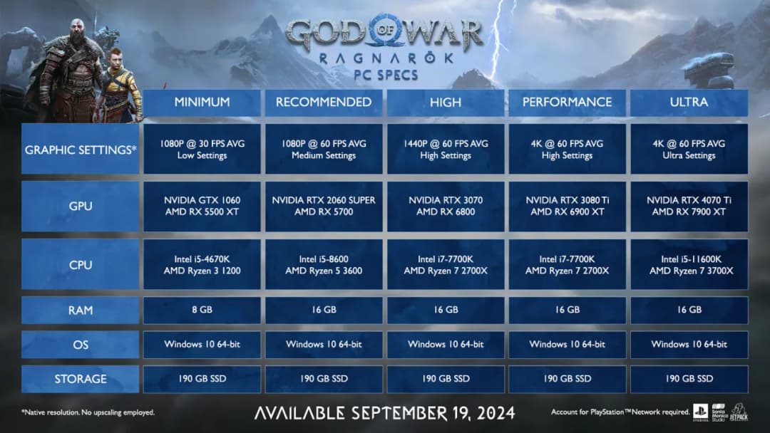 God of War wymagania sprzętowe: czy twój komputer to wytrzyma?