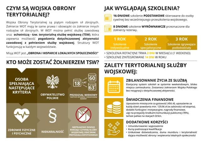 Wymagania do wojska w Polsce – co musisz wiedzieć, aby wstąpić