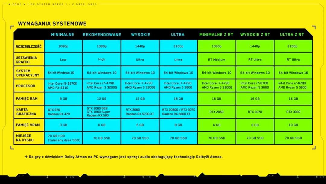 Wymagania cyberpunk 2077 – czy twój komputer podoła wyzwaniu?