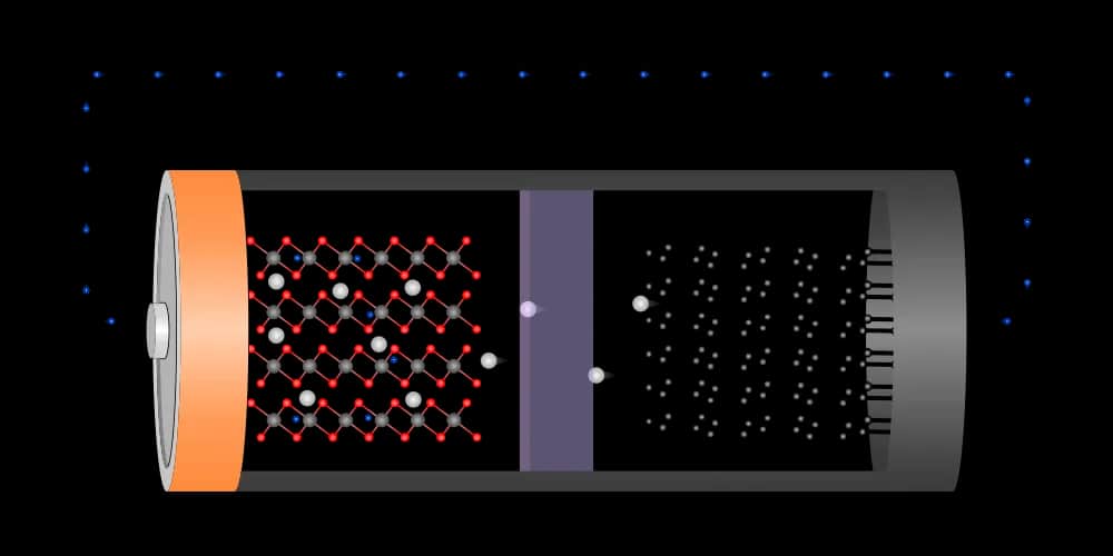 Bateria litowo jonowa czy litowo polimerowa: kluczowe różnice i zalety