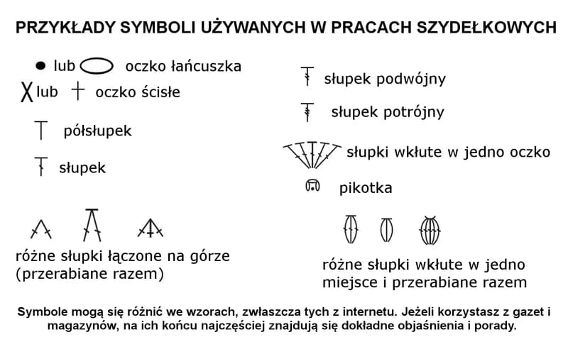 Wzory i schematy które mogą się przydać - praktyczny poradnik zastosowania