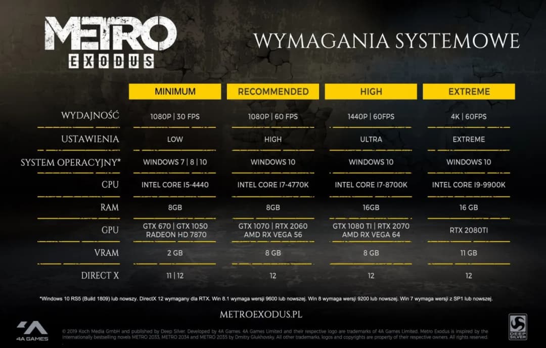 Metro Exodus wymagania sprzętowe – Czy Twój komputer sprosta wyzwaniom?