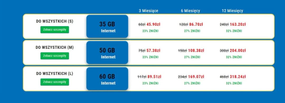 Pakiety Lycamobile – kody: Jak aktywować pakiety usług