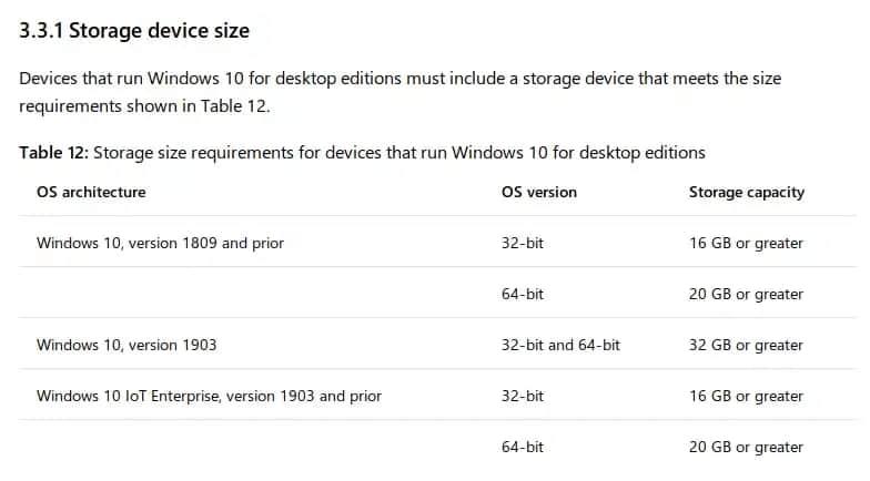 Wymaganie Windows 10: jakie są minimalne i zalecane wymagania sprzętowe?