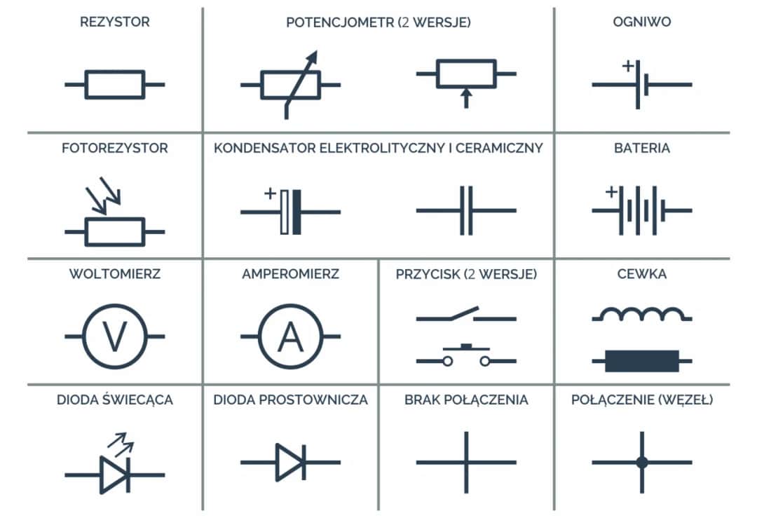 Poznaj symbole elementów elektronicznych: kompletny spis znaczeń i opisów