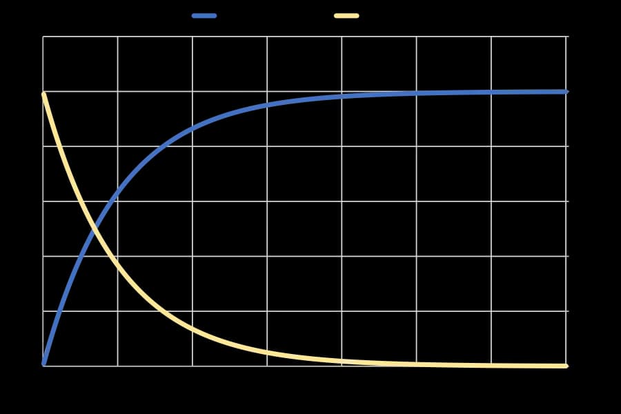 Prosty kalkulator czasu ładowania kondensatora: poznaj wzory i przykłady