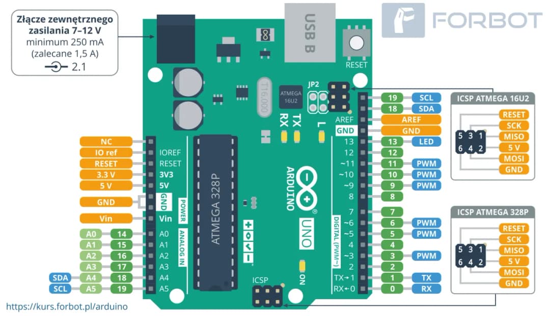 Jaki kabel do arduino uno wybrać? Poradnik doboru i specyfikacja