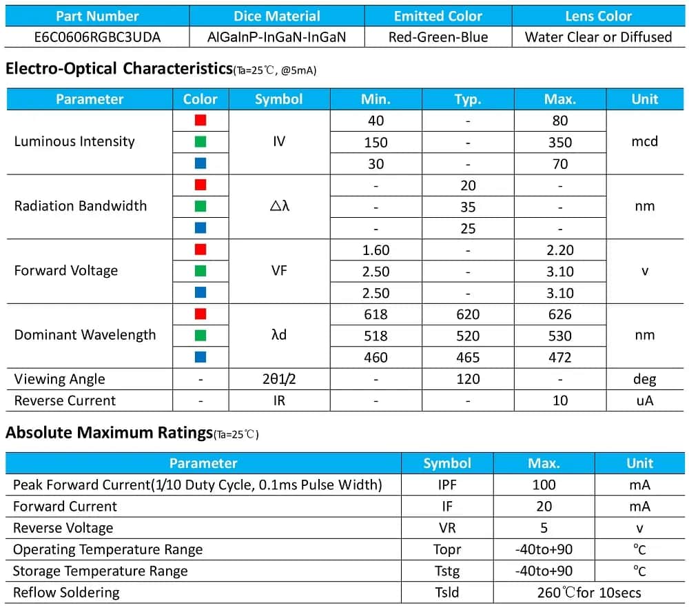 Jak obliczyć rezystor do diody LED - prosty kalkulator i instrukcja użycia
