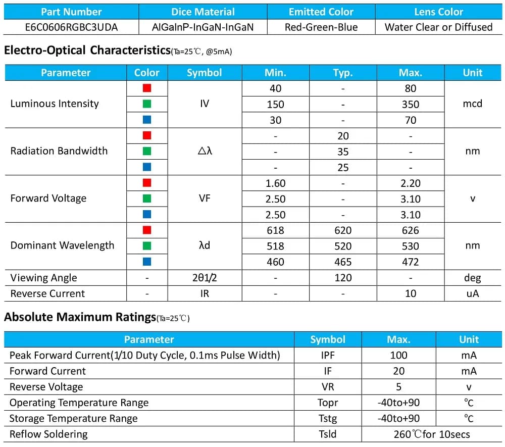 Jak obliczyć rezystor do diody LED - prosty kalkulator i instrukcja użycia