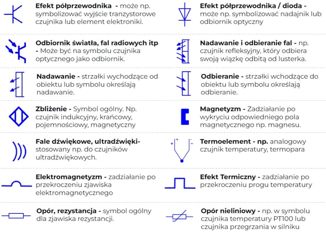 Kluczowe symbole na schematach elektrycznych - naucz się je czytać od podstaw
