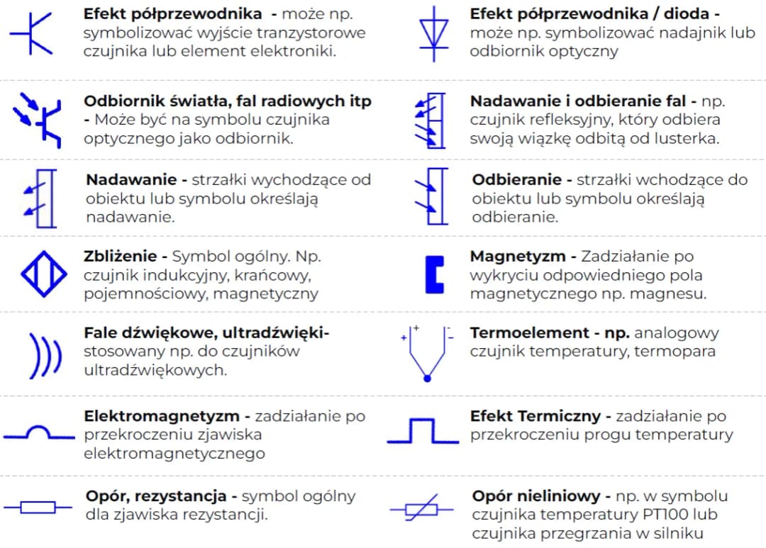 Kluczowe symbole na schematach elektrycznych - naucz się je czytać od podstaw